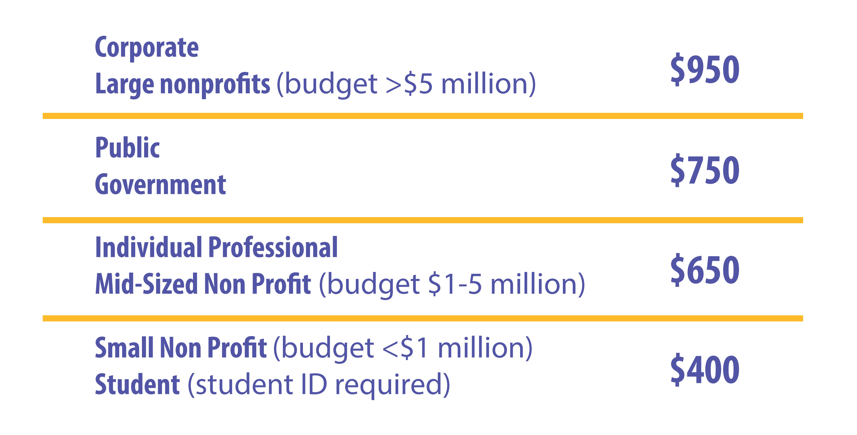 Course Pricing: Corporate or large nonprofit - $950, Public or government - $750, Independent Consultant or Mid-sized nonprofit - $650, Student or small non-profit - $400