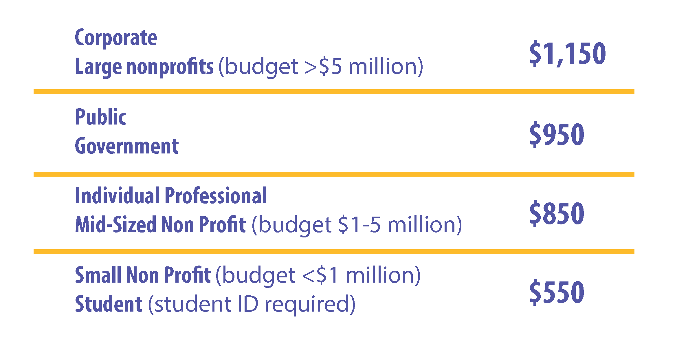 Course Pricing: Corporate or large nonprofit - $1,150, Public or government - $950, Independent Consultant or Mid-sized nonprofit - $850, Student or small non-profit - $550